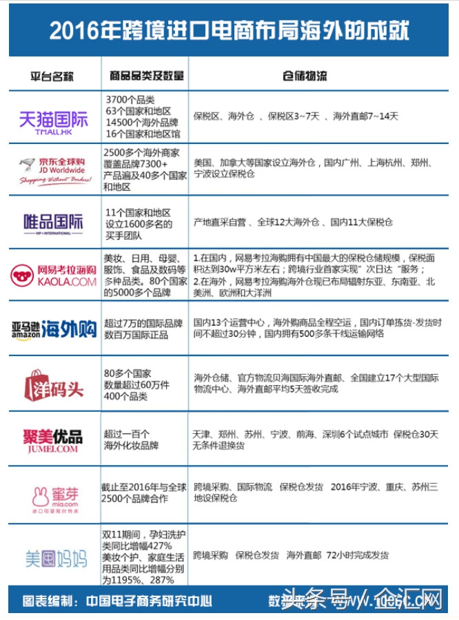 中国跨境电商2019进口规模,我国跨境电商进出口破28万亿