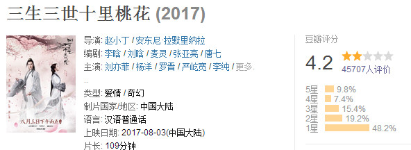 三生三世电影网友评价,三生电影吐槽