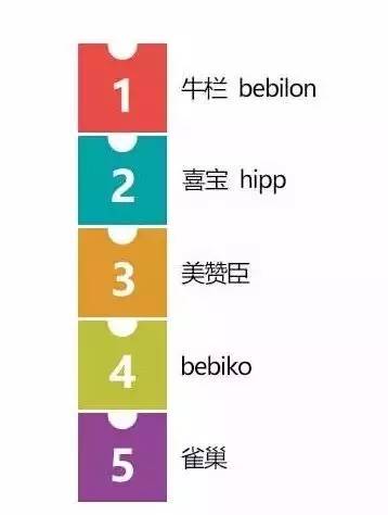 学会这一招教你识别奶粉,3分钟看懂国外大牌奶粉