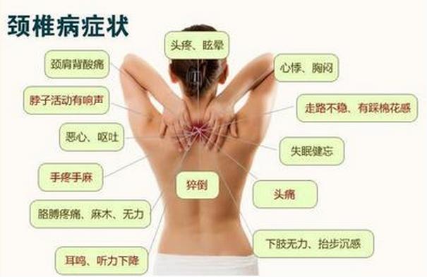 颈椎病脖子疼一招搞定,颈椎病胳膊肩膀后背脖子困怎么办