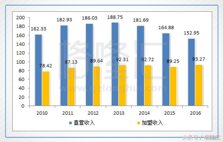 如果麦当劳没有进入中国会怎样,麦当劳也退出中国了吗