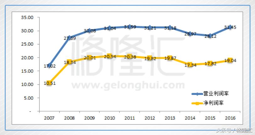 如果麦当劳没有进入中国会怎样,麦当劳也退出中国了吗