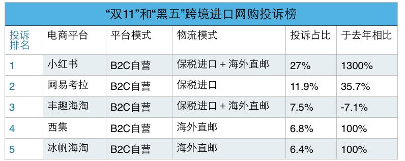 跨境电商平台小红书新闻,小红书电商售假怎么办