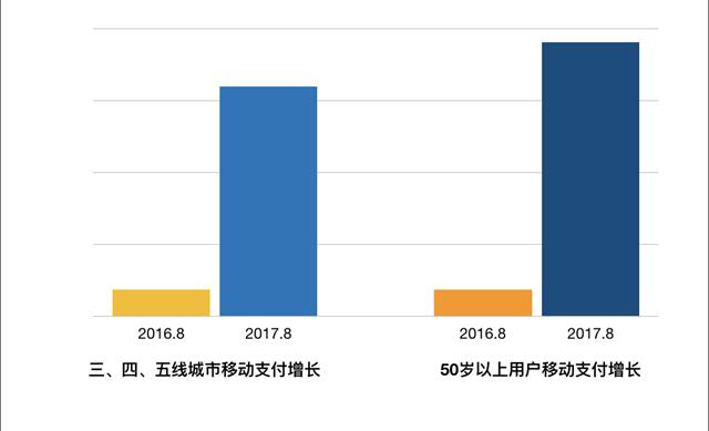 一周内超500万用户开通存金宝，网友称：“这才是黄金周”