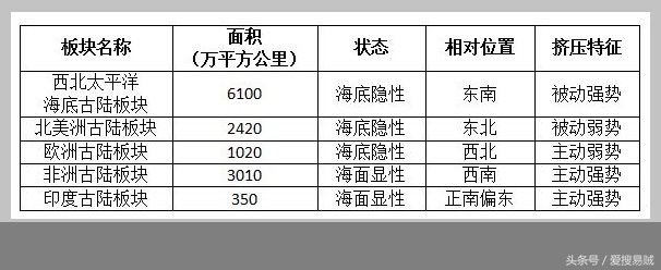 世界五大古老地图,世界地图五大板块