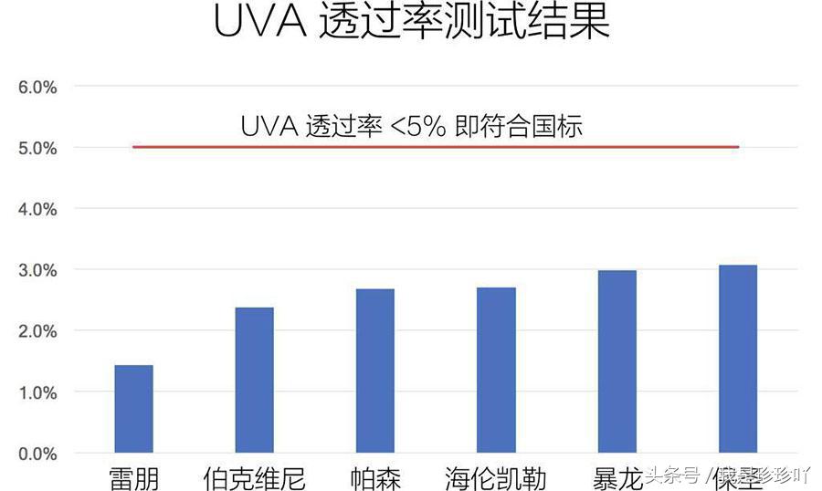 评测太阳镜品牌推荐,选太阳镜看什么