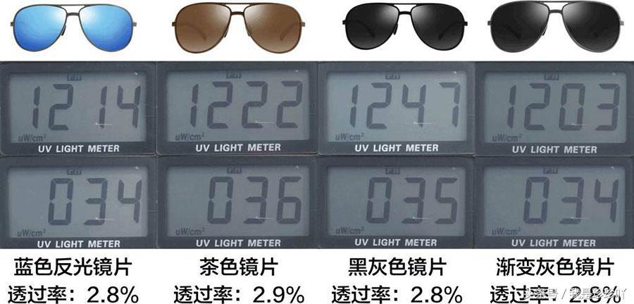 评测太阳镜品牌推荐,选太阳镜看什么