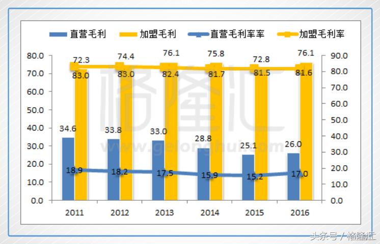 如果麦当劳没有进入中国会怎样,麦当劳也退出中国了吗