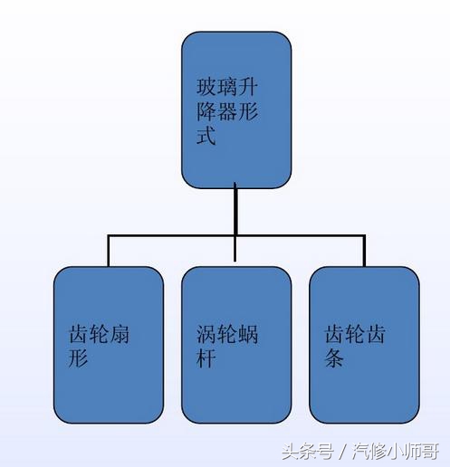 电动车窗升降受阻解决方法,汽车电动车窗升降慢是什么原因