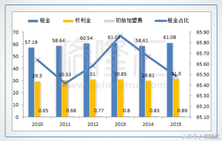 如果麦当劳没有进入中国会怎样,麦当劳也退出中国了吗