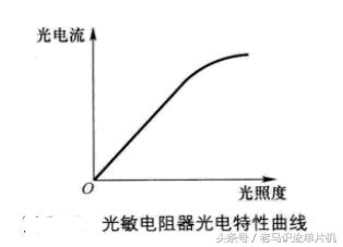 电感电容光敏电阻元器件,光敏电阻控制电路图讲解