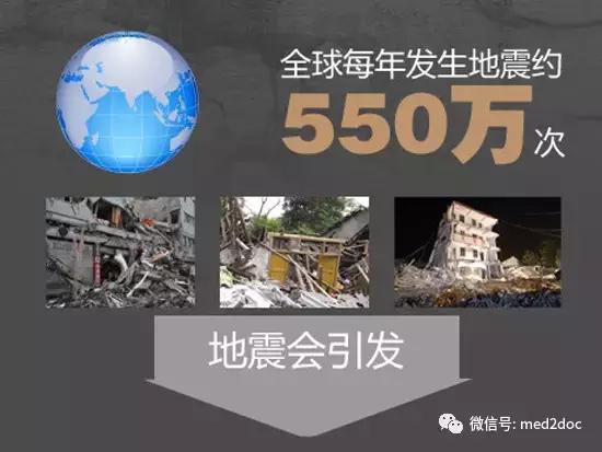 地震来了紧急自救手册,地震来了我们该怎么保命