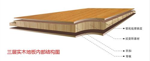 实木地板介绍视频,实木地板鉴赏