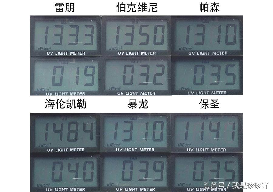 评测太阳镜品牌推荐,选太阳镜看什么