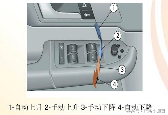 电动车窗升降受阻解决方法,汽车电动车窗升降慢是什么原因