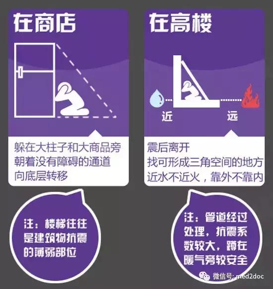 地震来了紧急自救手册,地震来了我们该怎么保命