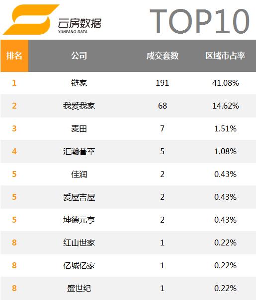北京万科小区排名,北京房地产中介排名前十名