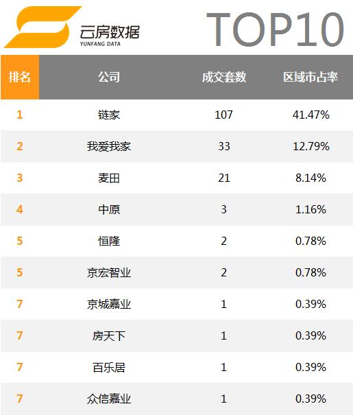 北京万科小区排名,北京房地产中介排名前十名