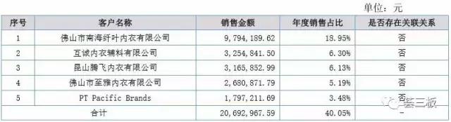 荟研报｜汇星新材（837202）：一站式3D打印内衣制造商