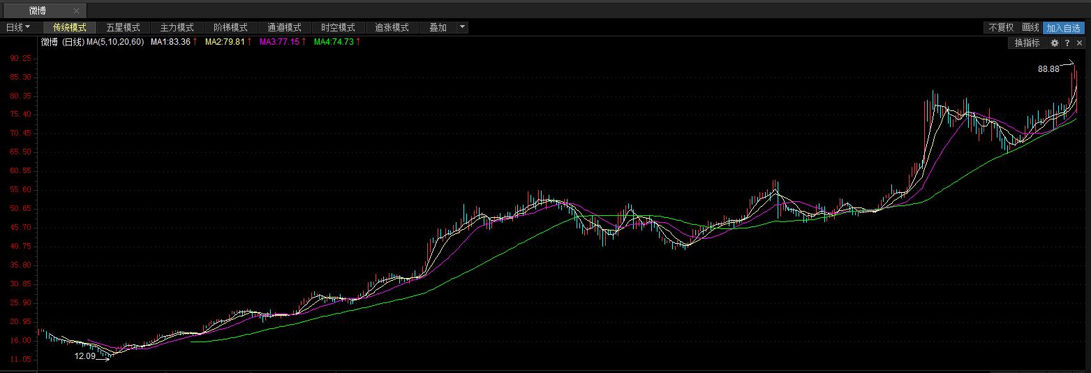 微博对比今日头条,微博与今日头条哪个比较赚钱