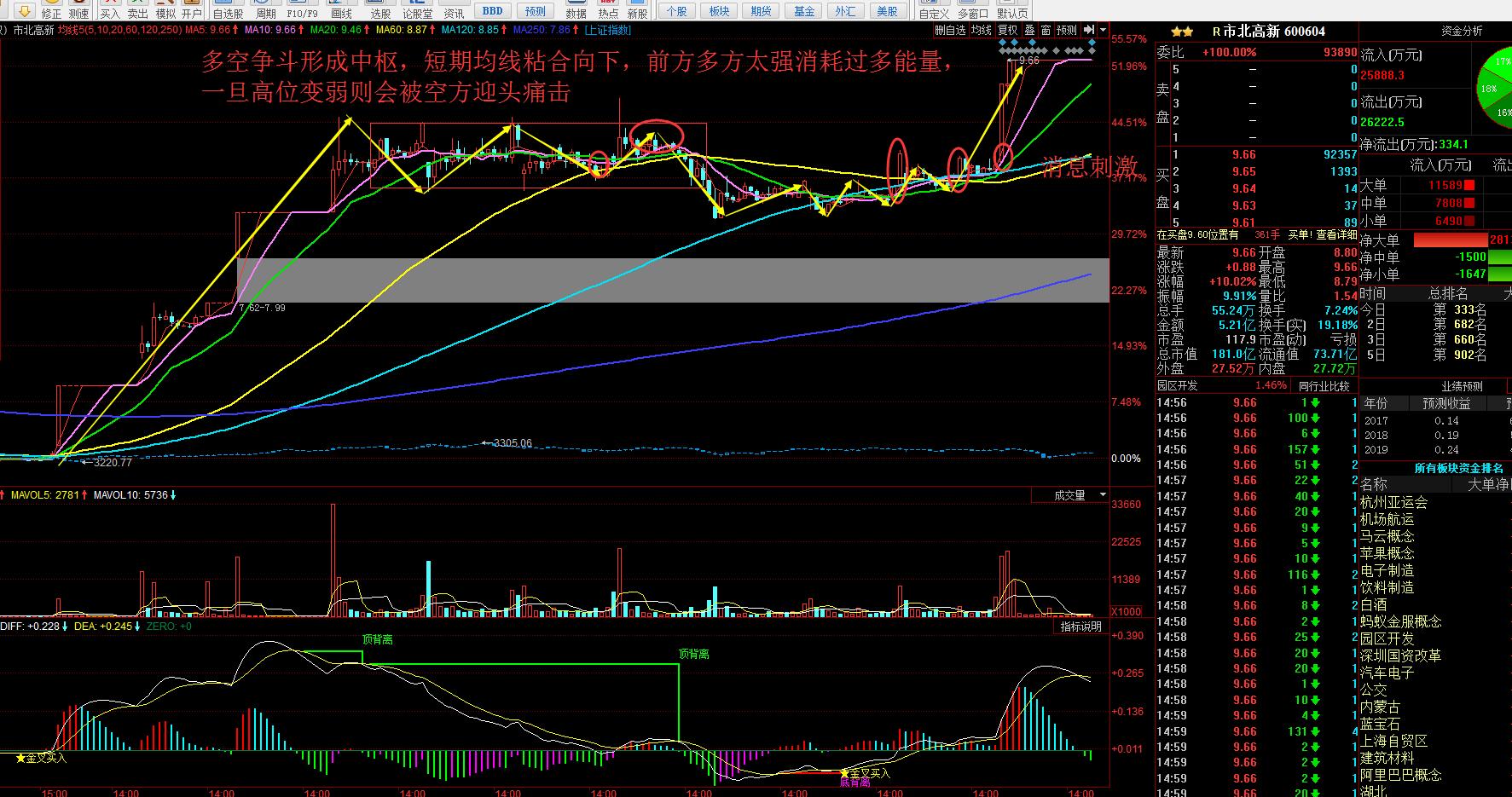 柳钢股份现状如何,柳钢股份事迹突然变好