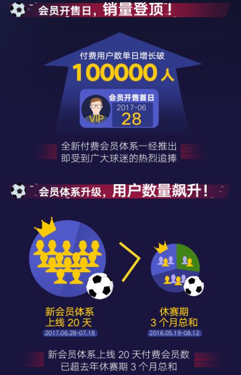 初见曙光的体育付费之路新英体育打算如何走下去？