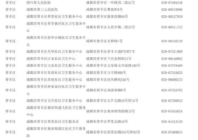 好消息成都龙泉,好消息成都简阳