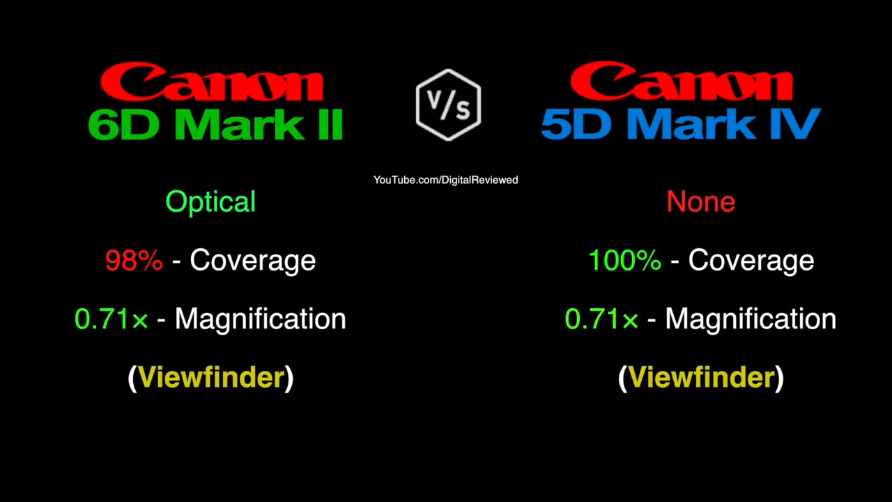 佳能6d2和5d4哪个好,尼康d810和佳能6d2哪个值得入手