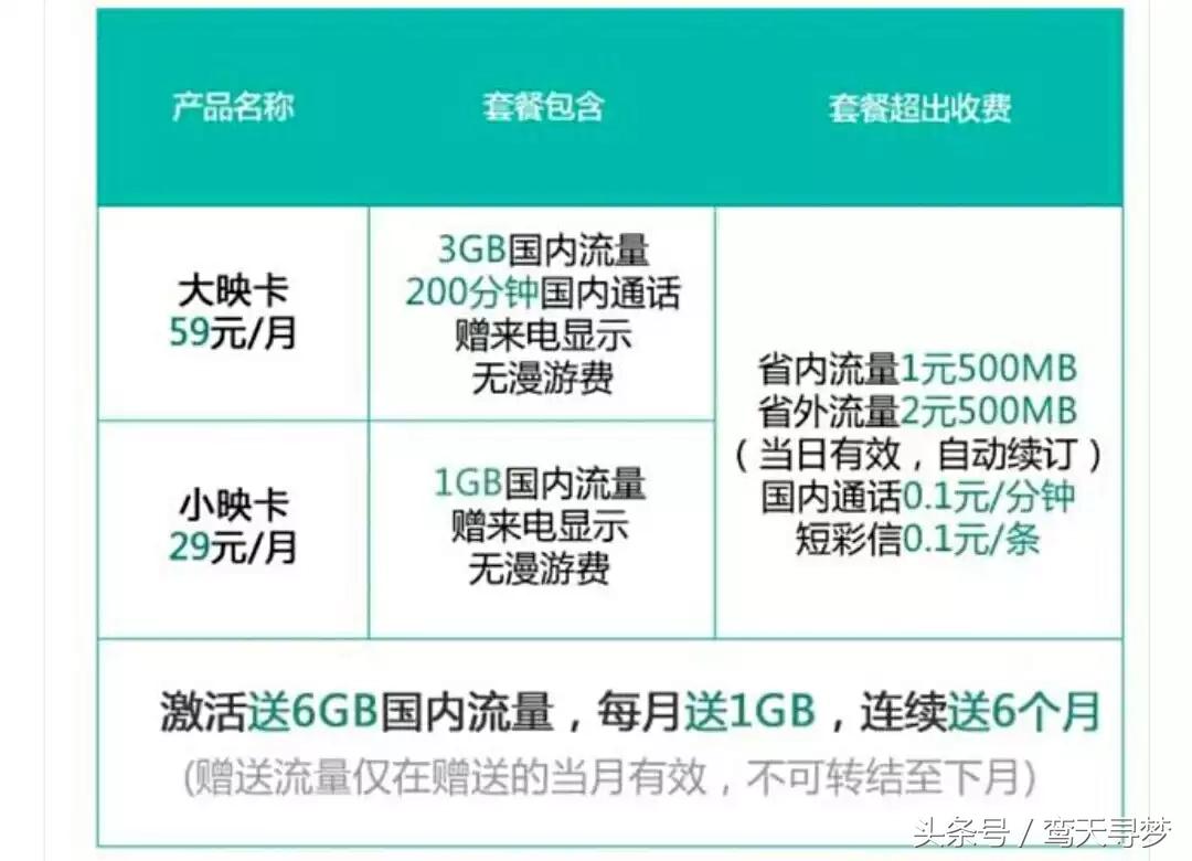 物联网大咖卡推荐,物联网行业卡有哪些