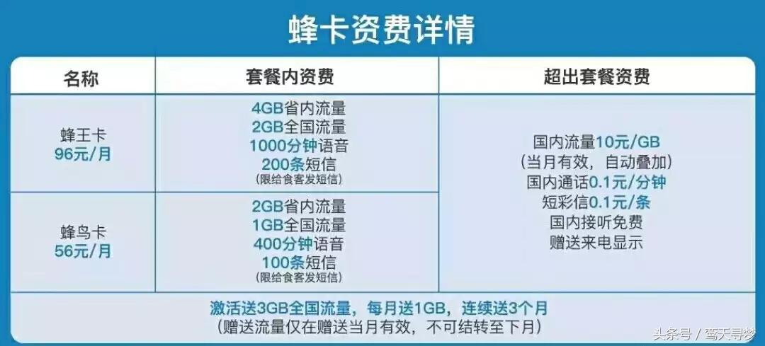 物联网大咖卡推荐,物联网行业卡有哪些