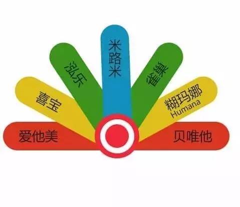学会这一招教你识别奶粉,3分钟看懂国外大牌奶粉