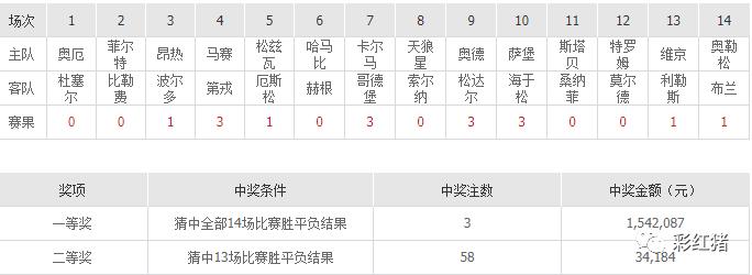 强哥彩富专栏：足彩多期奖金井喷不熟悉比赛猎取高额奖金的可能