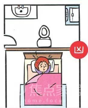 卧室床位的正确摆放和朝向,卧室的床不要对准门口啥意思