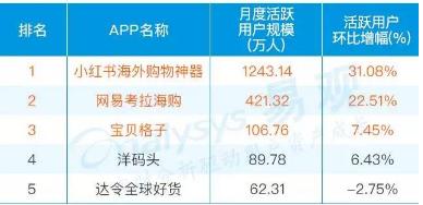 跨境电商平台小红书新闻,小红书电商售假怎么办