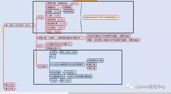 天河seo优化方案,seo怎么优化方案引流