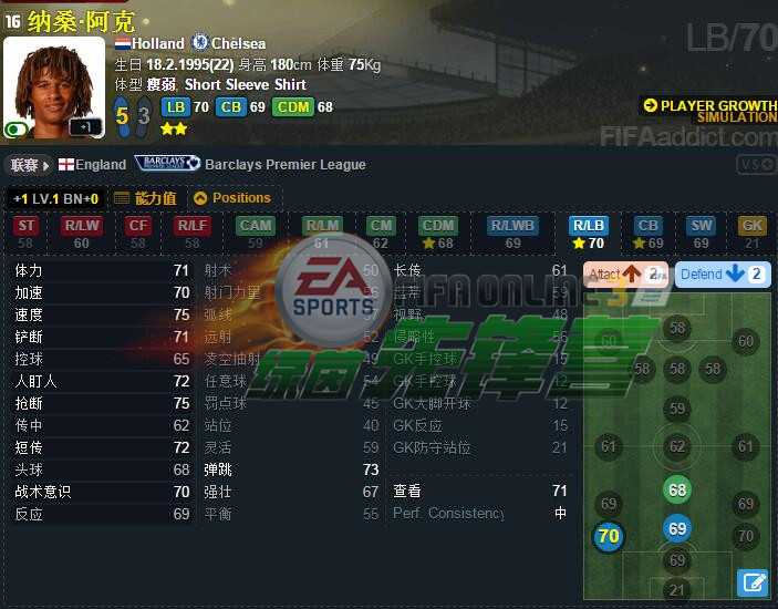 fifaol3最新球员推荐,足协u23最新引援消息