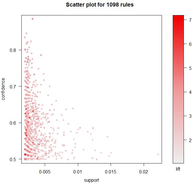 r语言数据挖掘与回归分析,r语言与数据挖掘实验答案