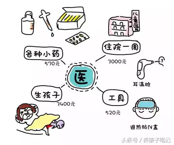 孩子出生第一个月需要花多少钱,刚出生宝宝一年需要花费多少钱