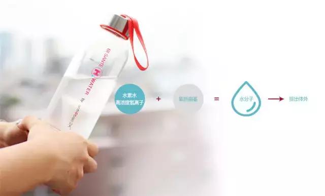 一款神奇高科技富氢水杯,能造水的神奇水杯