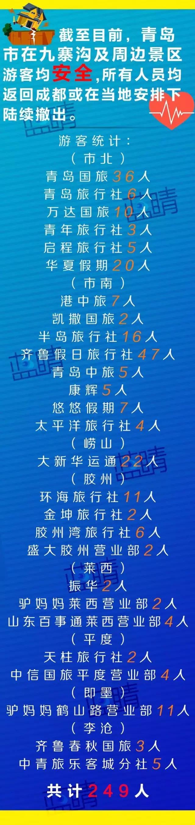 和旅行社微信沟通需要关注什么,跟旅行社需要关注什么