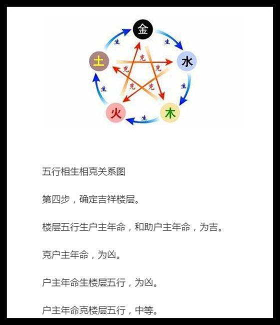 住什么属相的楼层好,属相与楼层相配