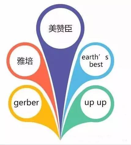 学会这一招教你识别奶粉,3分钟看懂国外大牌奶粉
