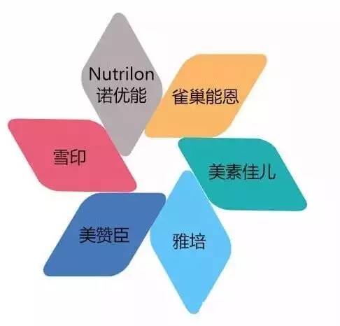 学会这一招教你识别奶粉,3分钟看懂国外大牌奶粉