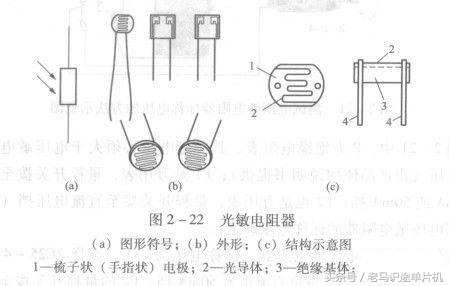 电感电容光敏电阻元器件,光敏电阻控制电路图讲解