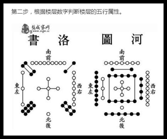 住什么属相的楼层好,属相与楼层相配