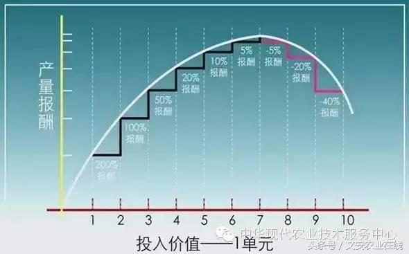 完整的土壤知识快收藏吧,土壤肥料基础知识