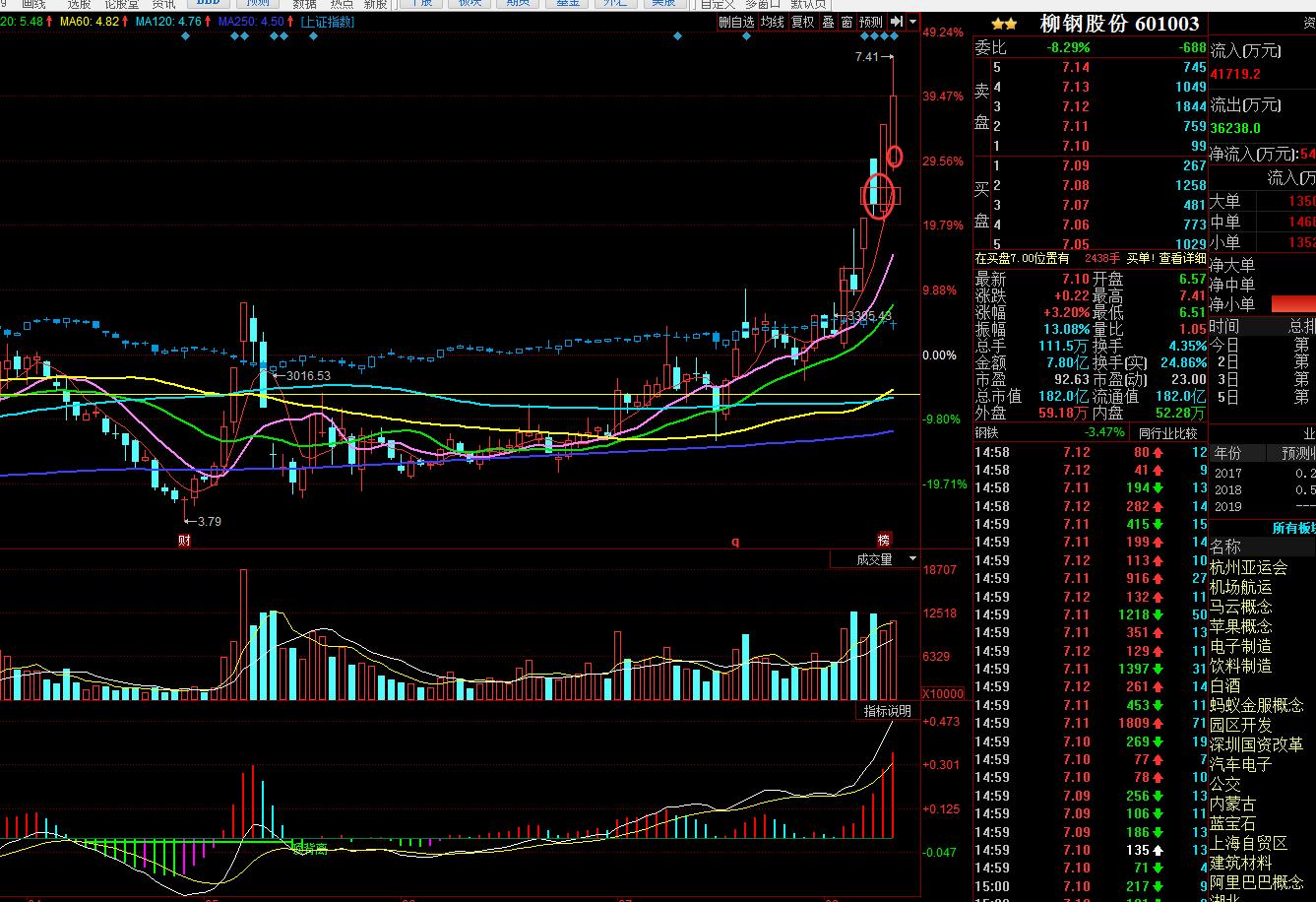 柳钢股份现状如何,柳钢股份事迹突然变好