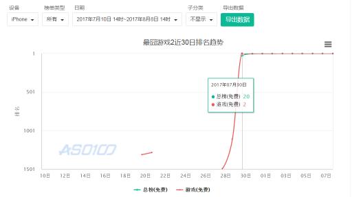 现象级手游最新的,现象级的手游