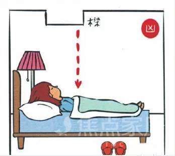 卧室床位的正确摆放和朝向,卧室的床不要对准门口啥意思