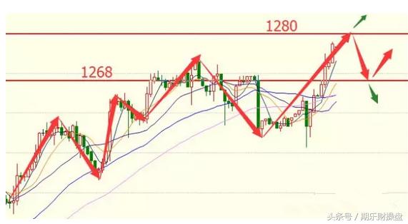 原油黄金期货操作建议,美黄金期货开户